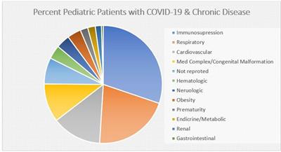 The effects of the SARS-CoV-2 pandemic on children and youth with special health care needs